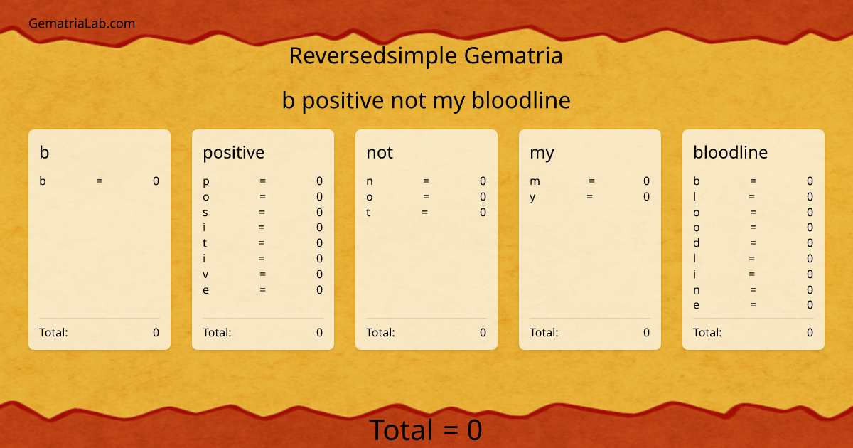 b positive not my bloodline in reversedsimple Gematria